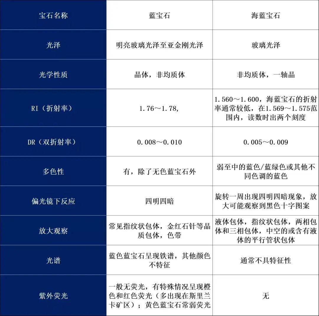 蓝宝石特征谱(蓝宝石的宝石特点)