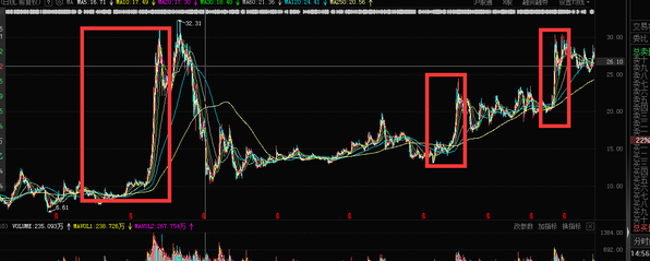 90后游资小鳄鱼3.4亿全面重仓券商,将崛起?为何如此看好?