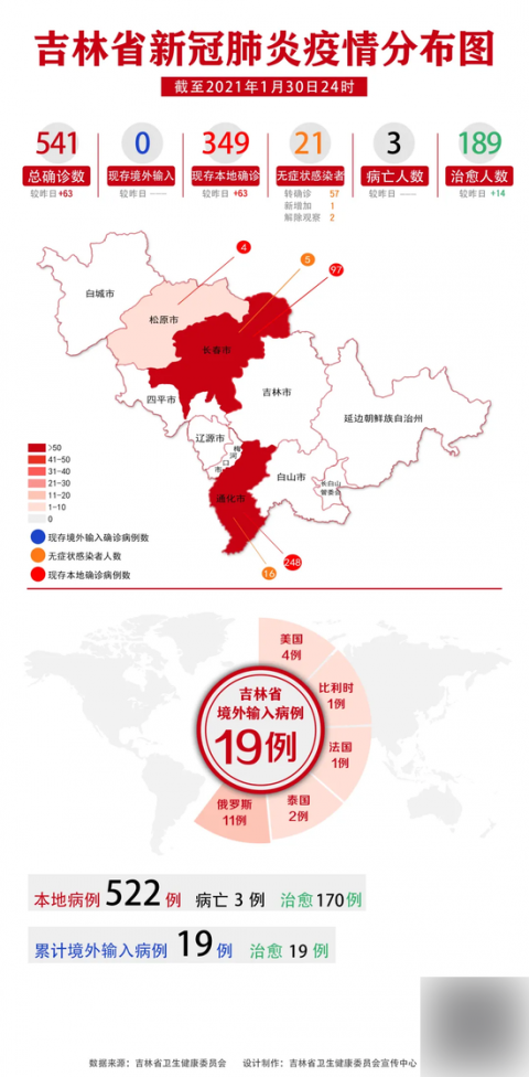 2021年1月30日吉林省新冠肺炎疫情分布图