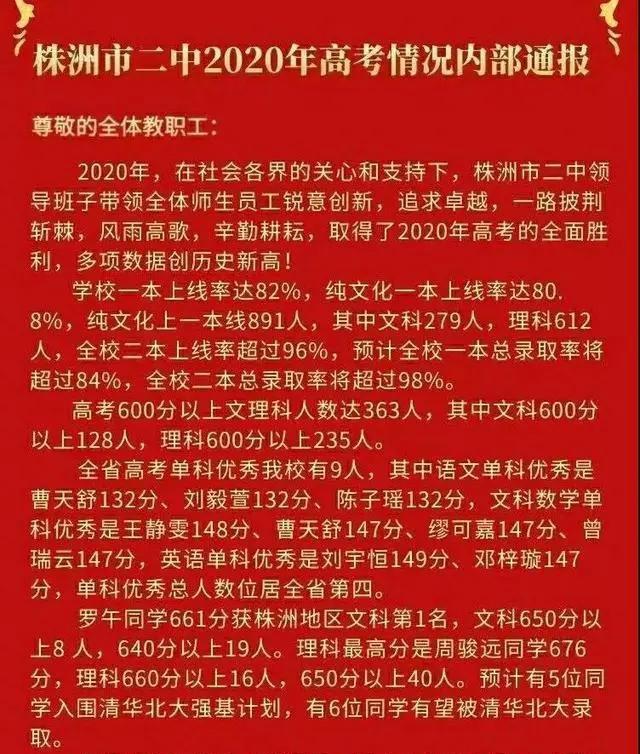 2020年株洲四所最好中学高考喜报!二中醴陵一中攸县南方共创历史