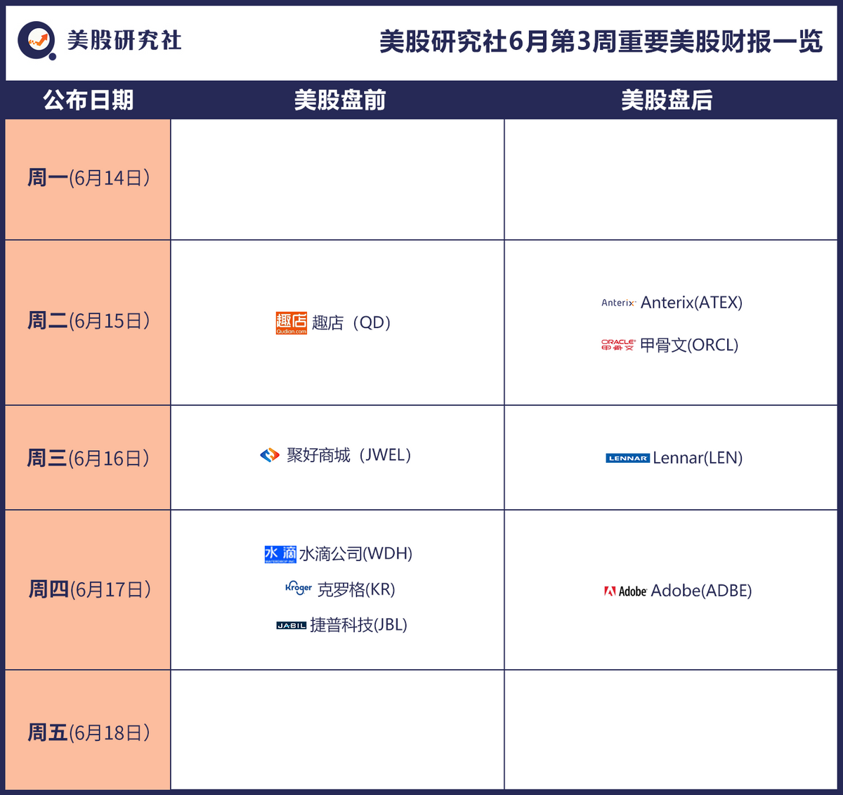 美股研究社财报日历 6月第3周美股重要财报 美股研究社