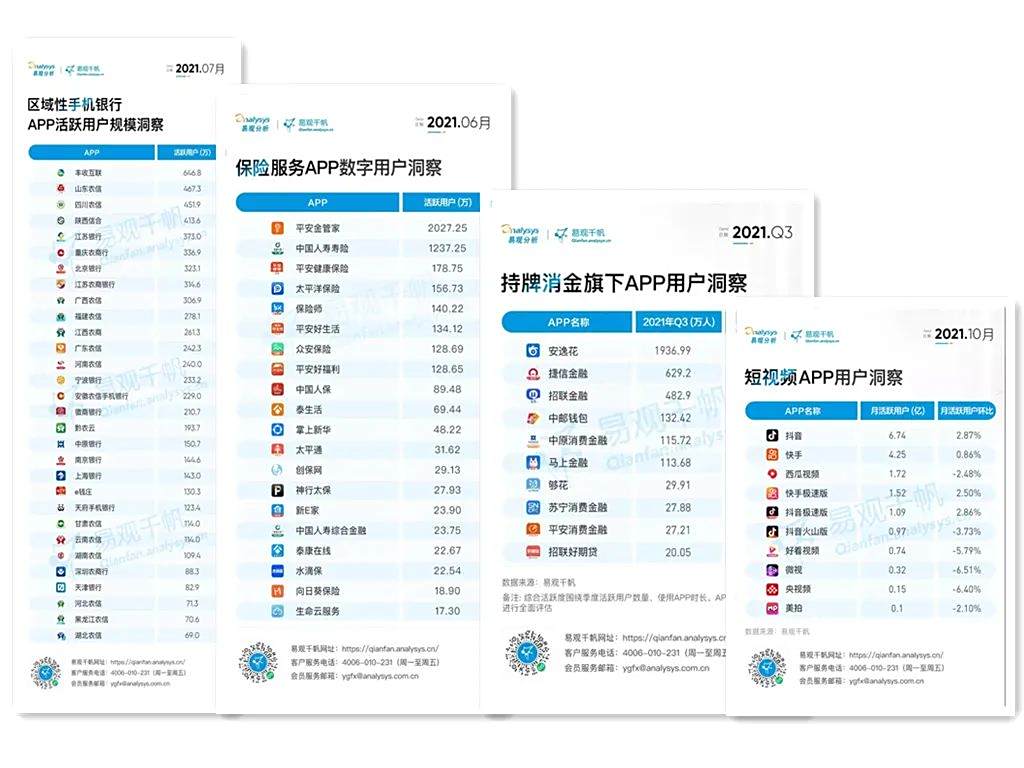 易观数据app排行=易观数据app排行榜前十名