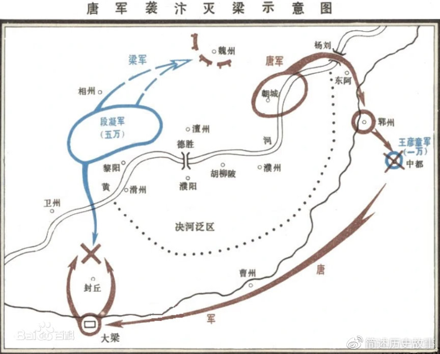 五代十国后唐王朝