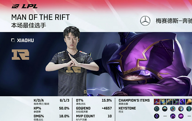 夏季常规赛mvp还要看战绩?小虎若想拿,必须达到这样的恐怖数据