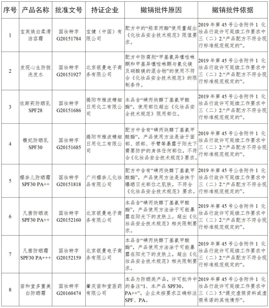 特殊用途化妆品备案查询网站_特殊用途化妆品备案查询网站有哪些