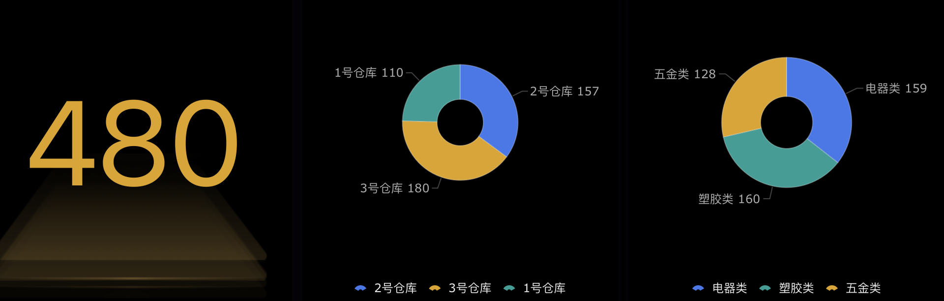 仓库出入库管理流程是什么样的