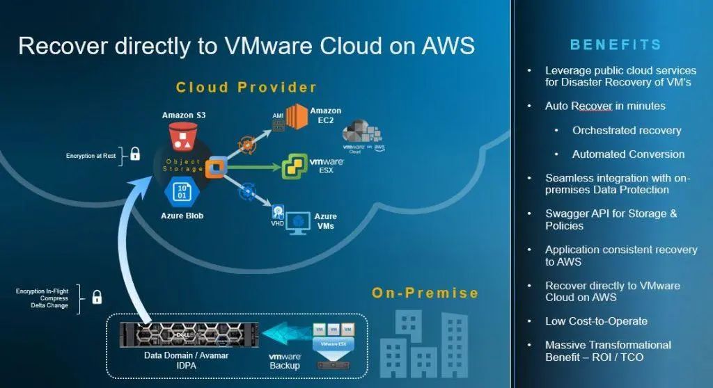 戴爾科技與VMware聯(lián)手，將數(shù)據(jù)保護(hù)標(biāo)準(zhǔn)推向更高