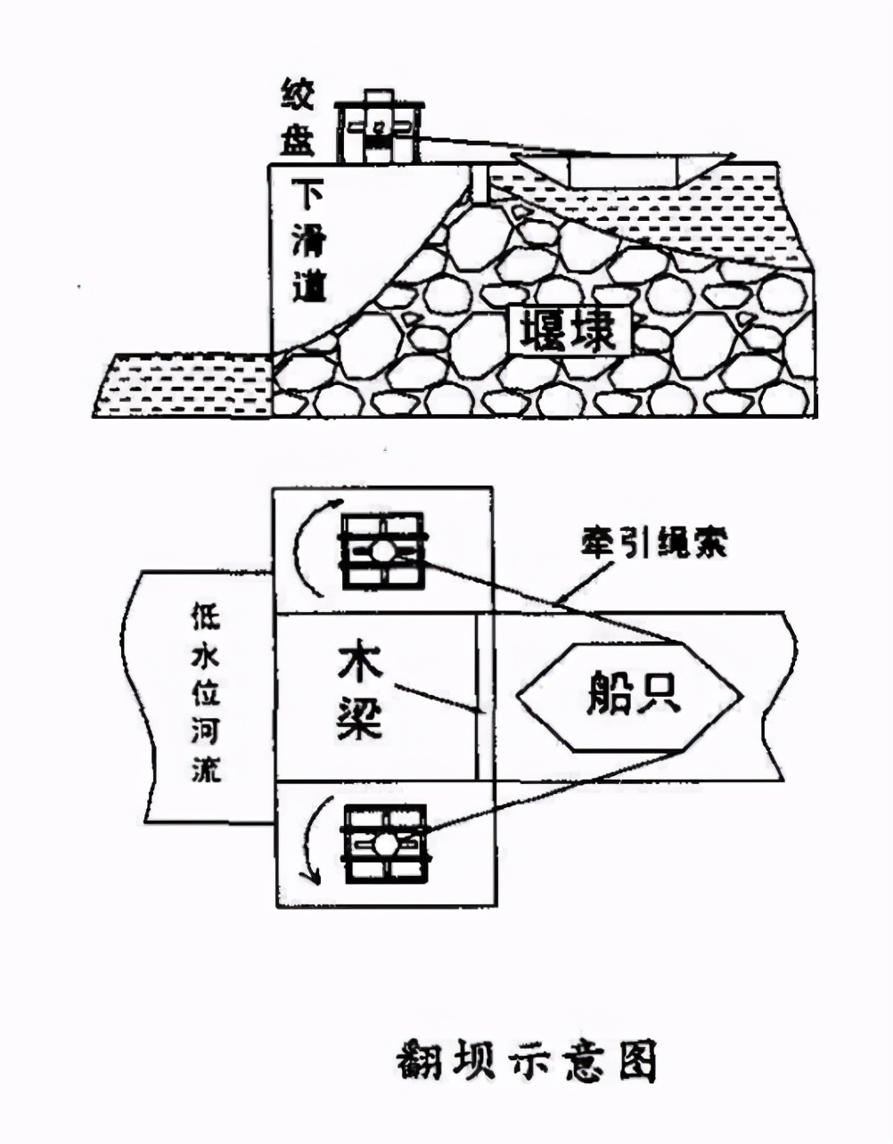 船闸原理图图片