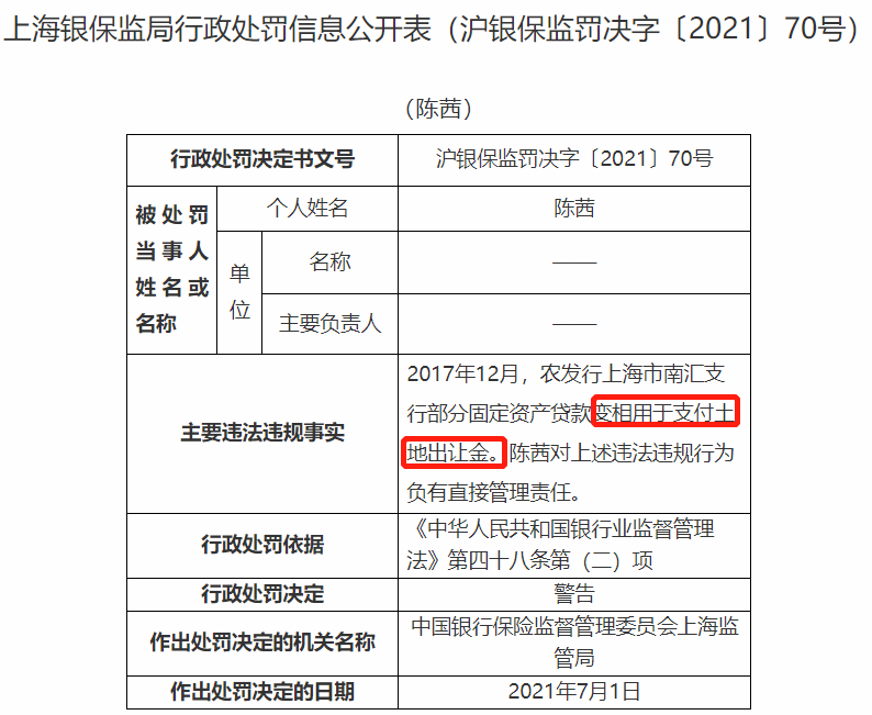 貸款違規流入樓市,上海銀保監局開出17張罰單