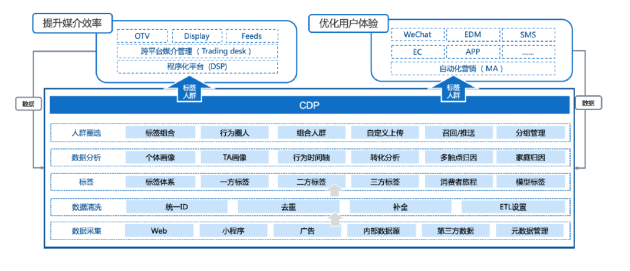悠易互通(悠易互通北京广告)