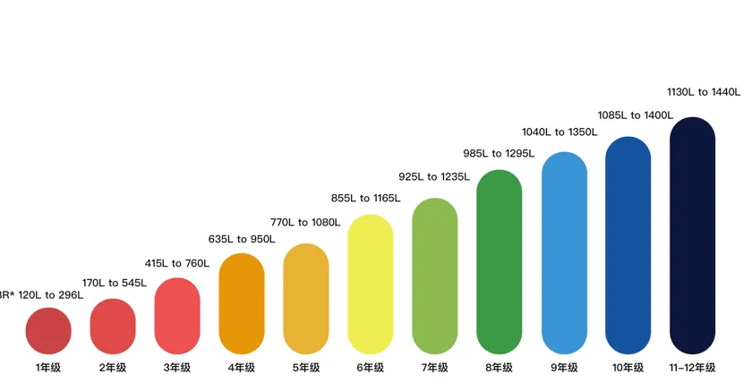 清澜山入学考试用的map测试,到底是什么来头?