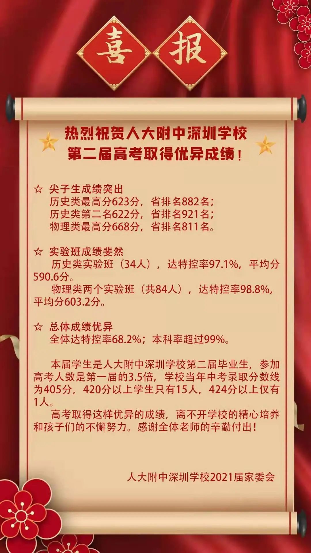 2021深圳27所高中高考喜報彙總!深圳中學7人進全省前50