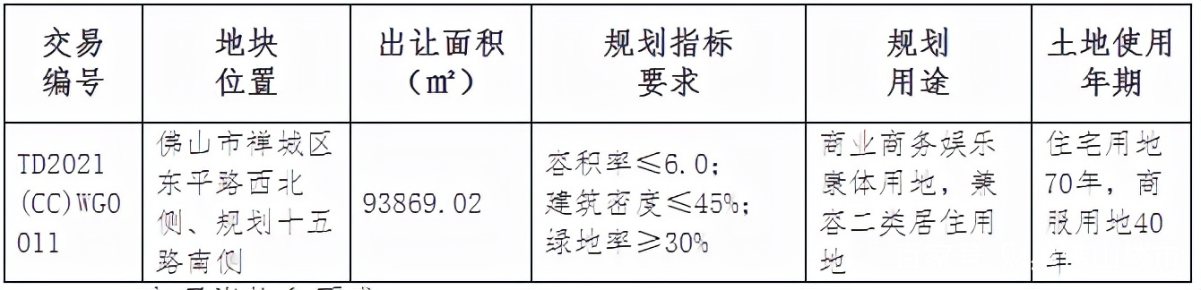 佛山新地标来了！52亿！鹏瑞拿下奇槎临江靓地