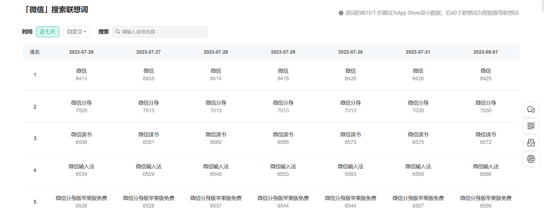 app数据分析软件排行=app排行数据分析软件有哪些