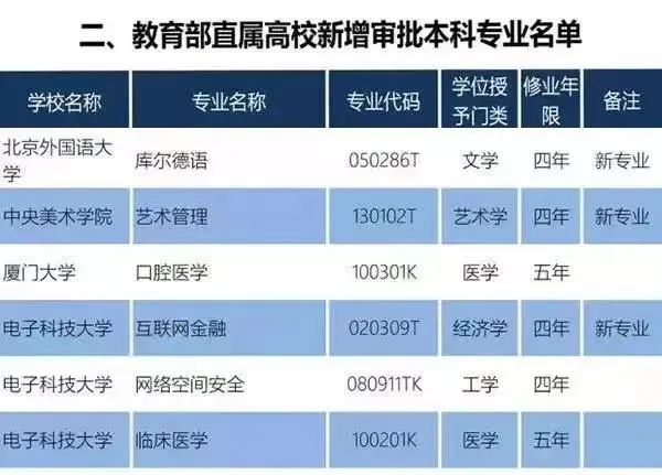 艺术管理专业排名(艺术管理专业研究生院校排名)