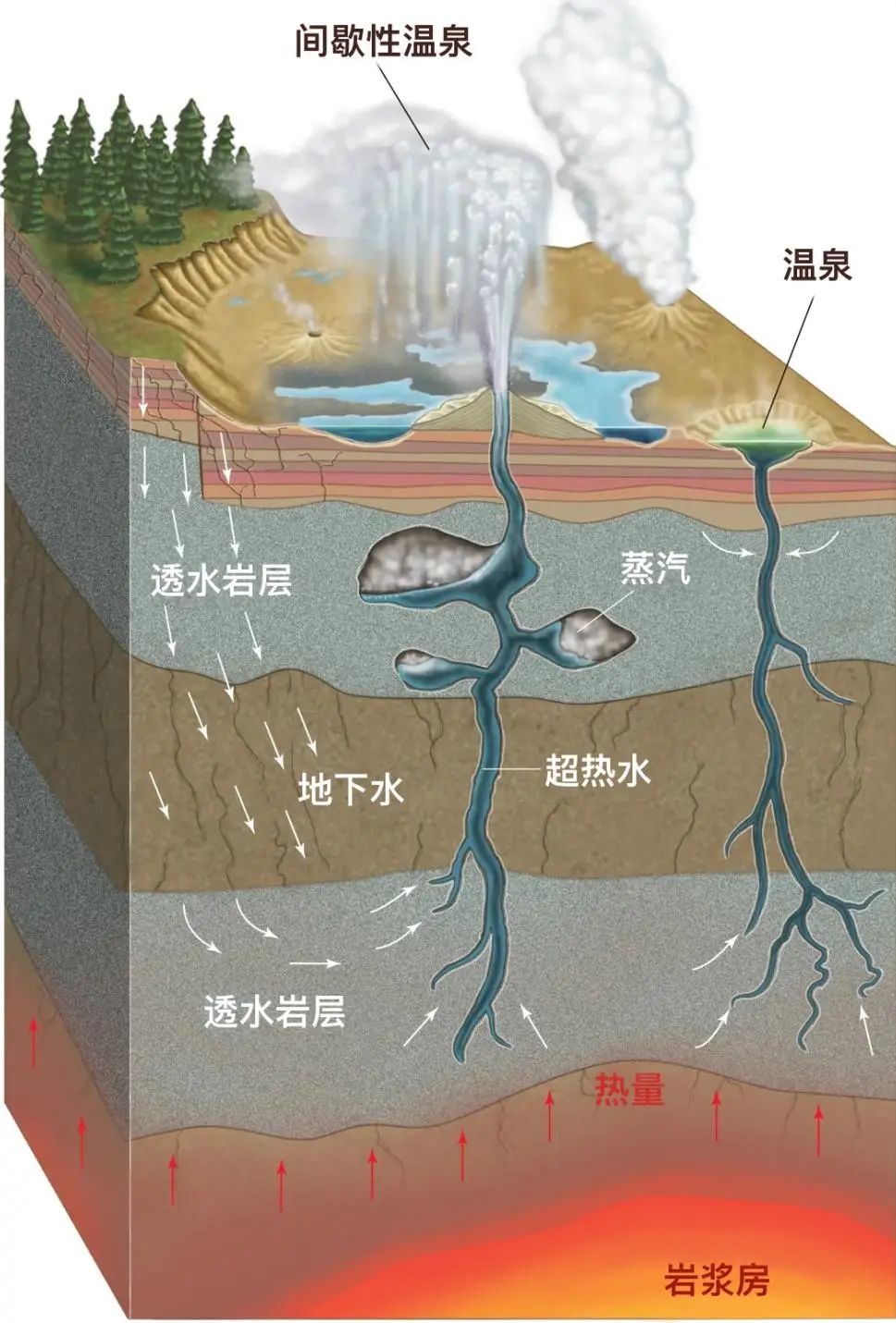 间歇性下降示意图图片