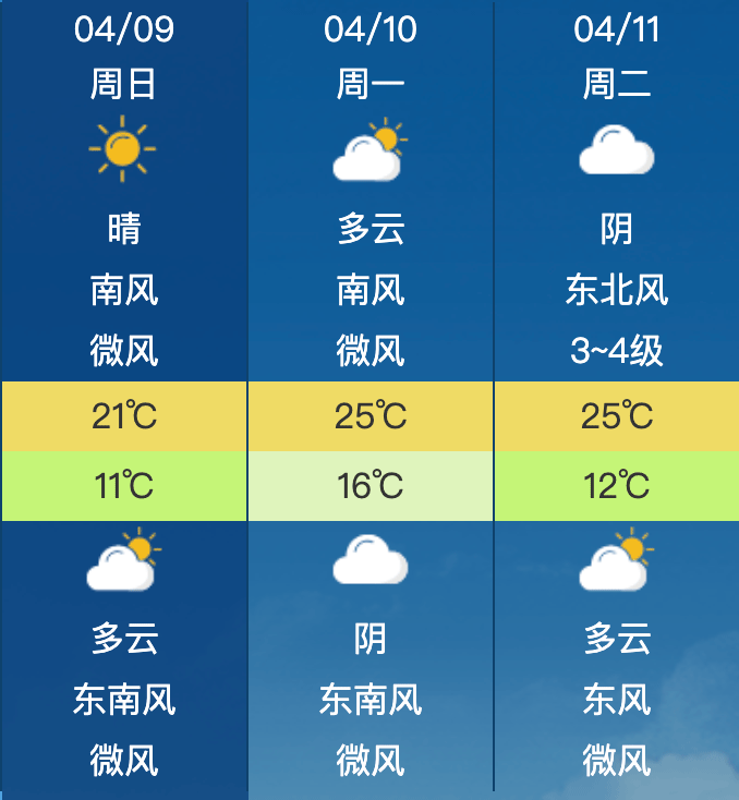 今年1号台风要来了?仪征近日天气有变!