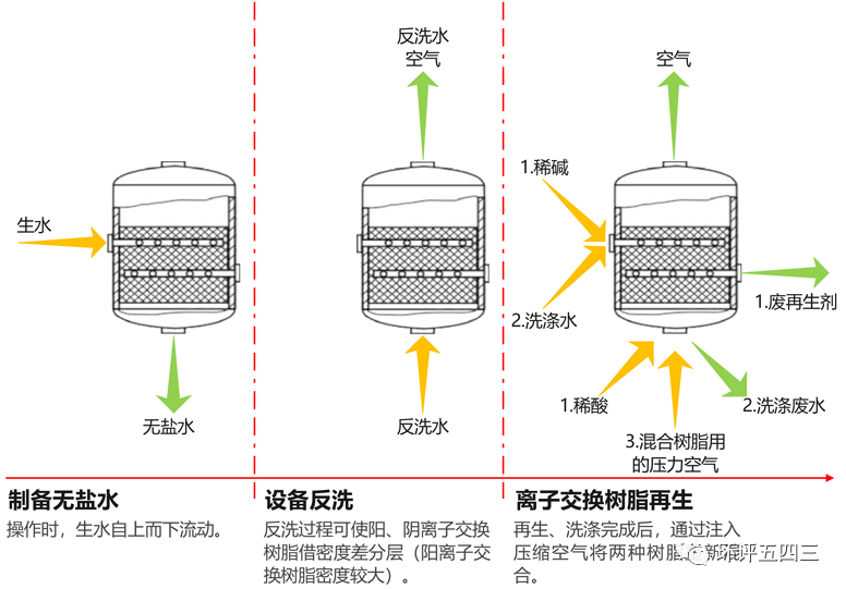 离子交换树脂的详细知识