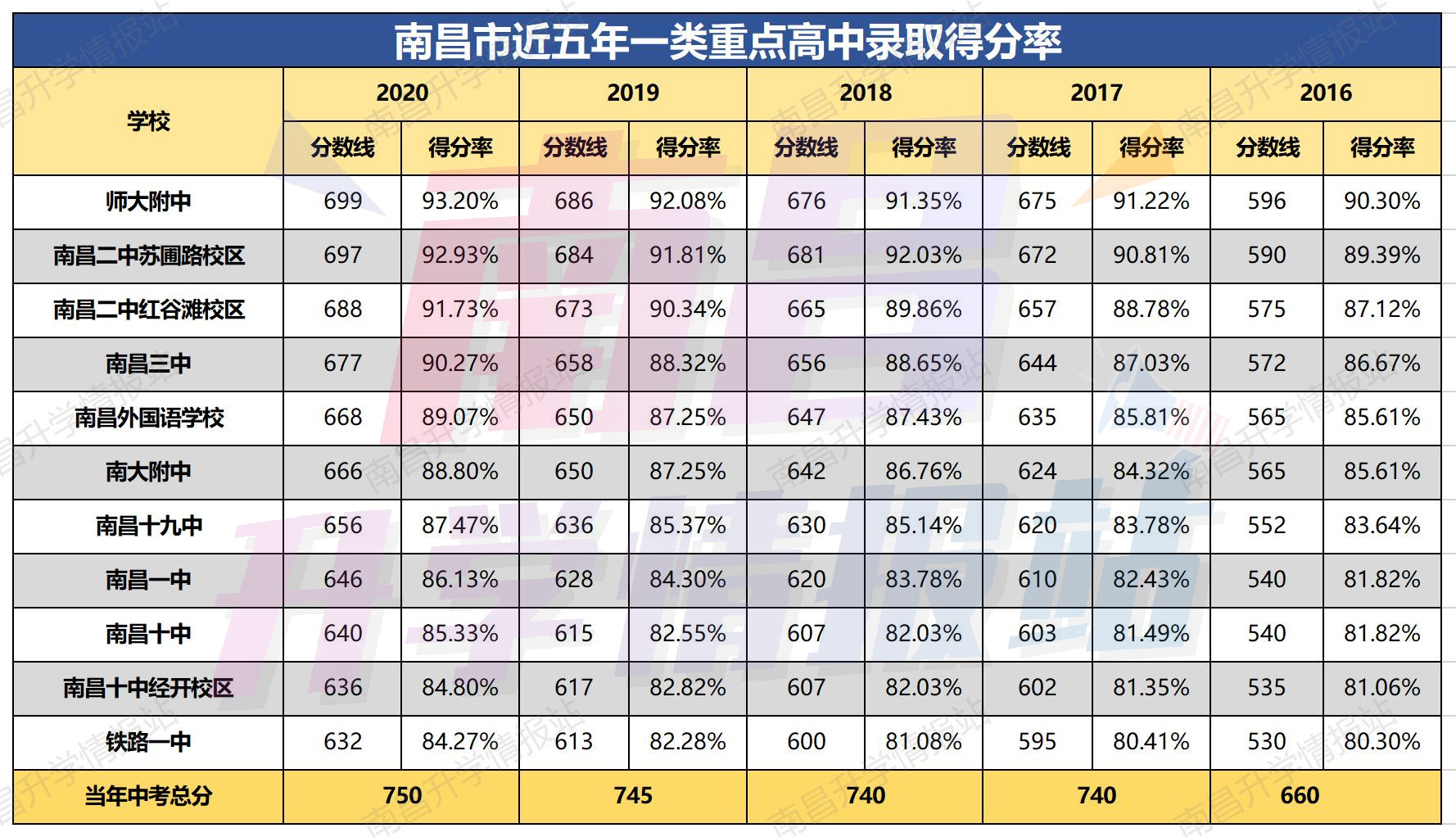 2021年中考多少分可以上高中?最低几分能考上高中(图2)