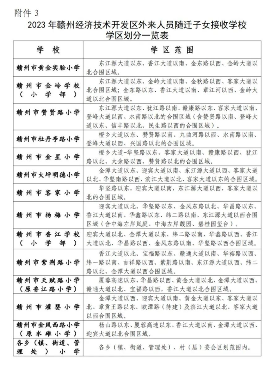终于来了!赣州经开区2023年中小学学区划分出炉!
