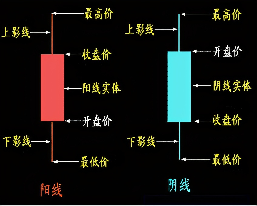 上海交易员透露:吃透"k线图",保姆级教程!