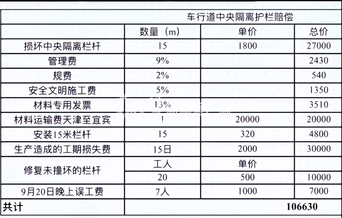 女子撞坏15米护栏要赔10万多,宜宾建投集团:下属单位虚报价格,已要求