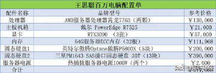 王思聪的电脑究竟采用了哪种服务器配置？  第1张