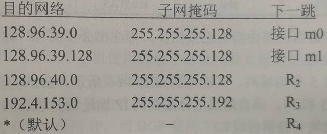 子网掩码计算_子网掩码计算例题和讲解