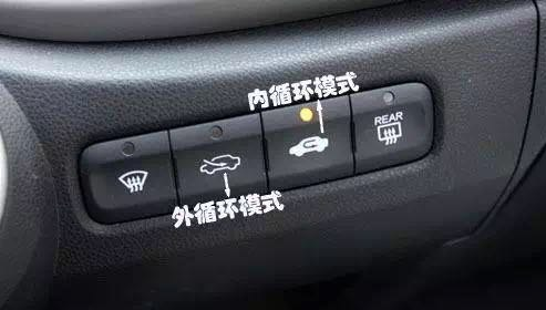 汽车内循环和外循环有什么区别?应该怎样使用