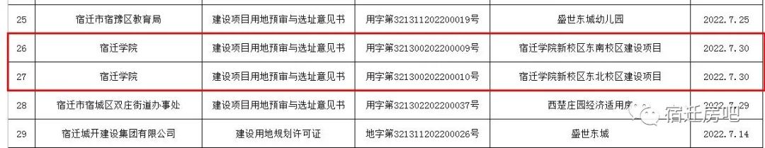 總工期約600天,宿遷學院新校區建設最新進展來了!