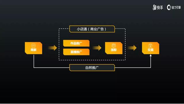 查快手权重的软件_查快手权重的软件下载