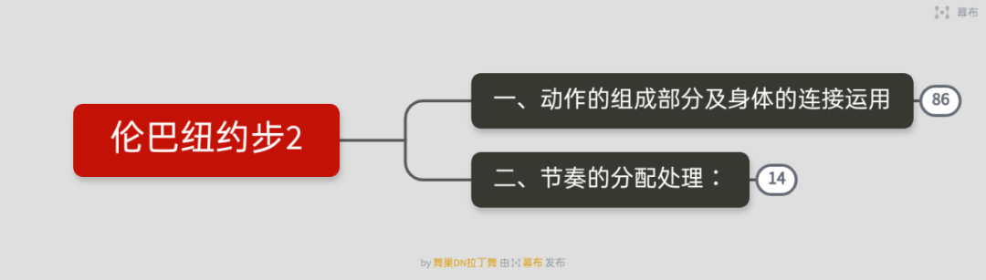 灵芝:拉丁舞学习笔记之-伦巴纽约步2