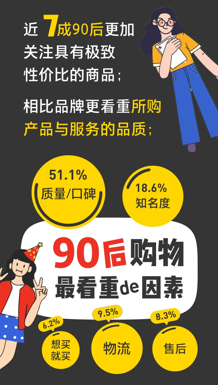 既爱“买买买”又精打细算，微店发布90后消费趋势报告