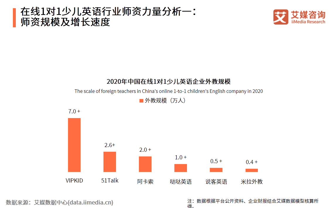 2020年中国在线1对1少儿英语行业师资力量分析