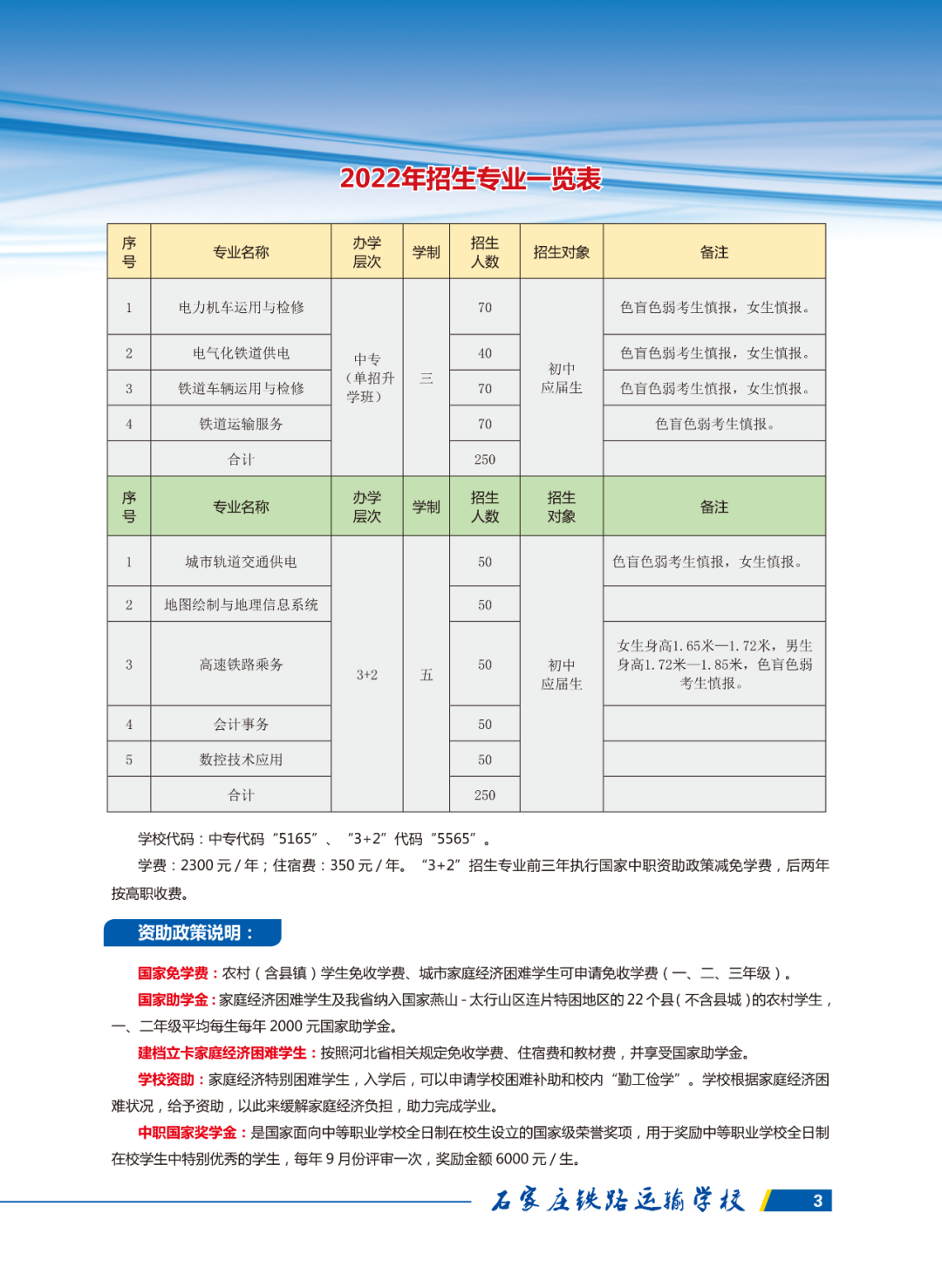 铁路学校 招生简章图片