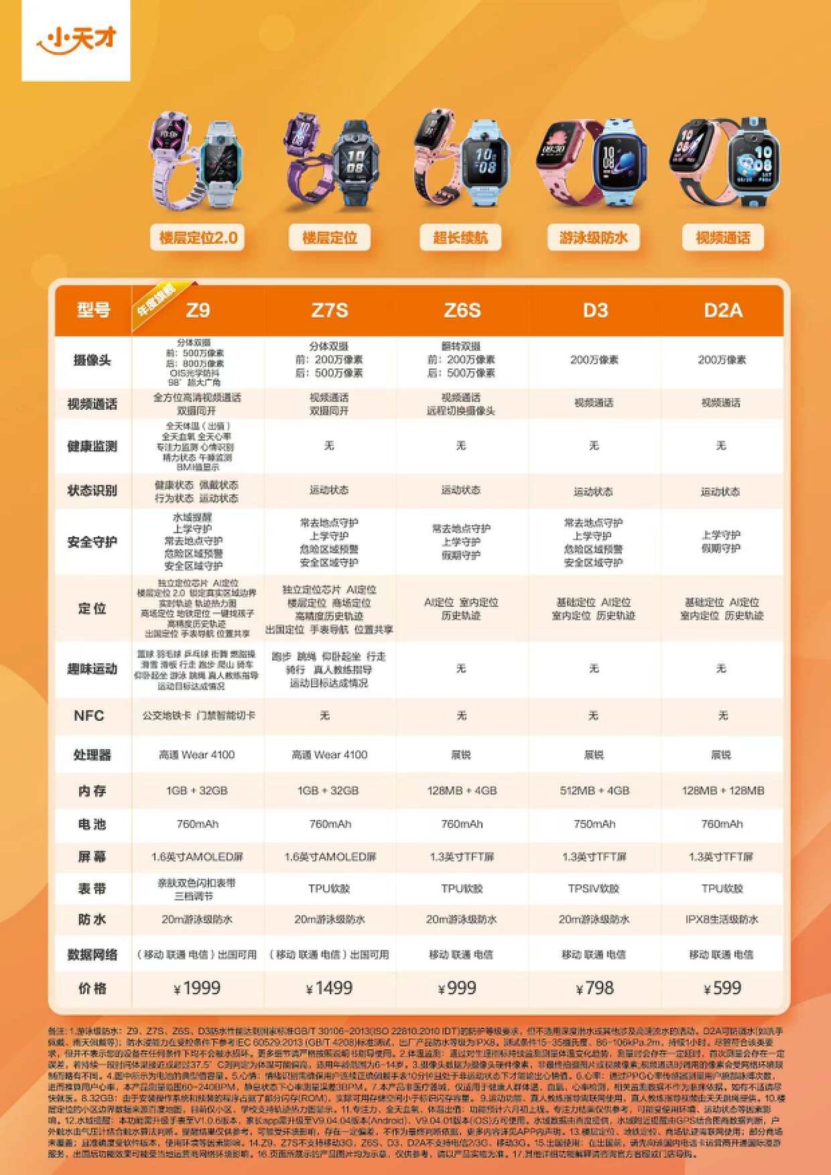 儿童电话手表不知怎么选?小天才z9定位安全健康一步到位!