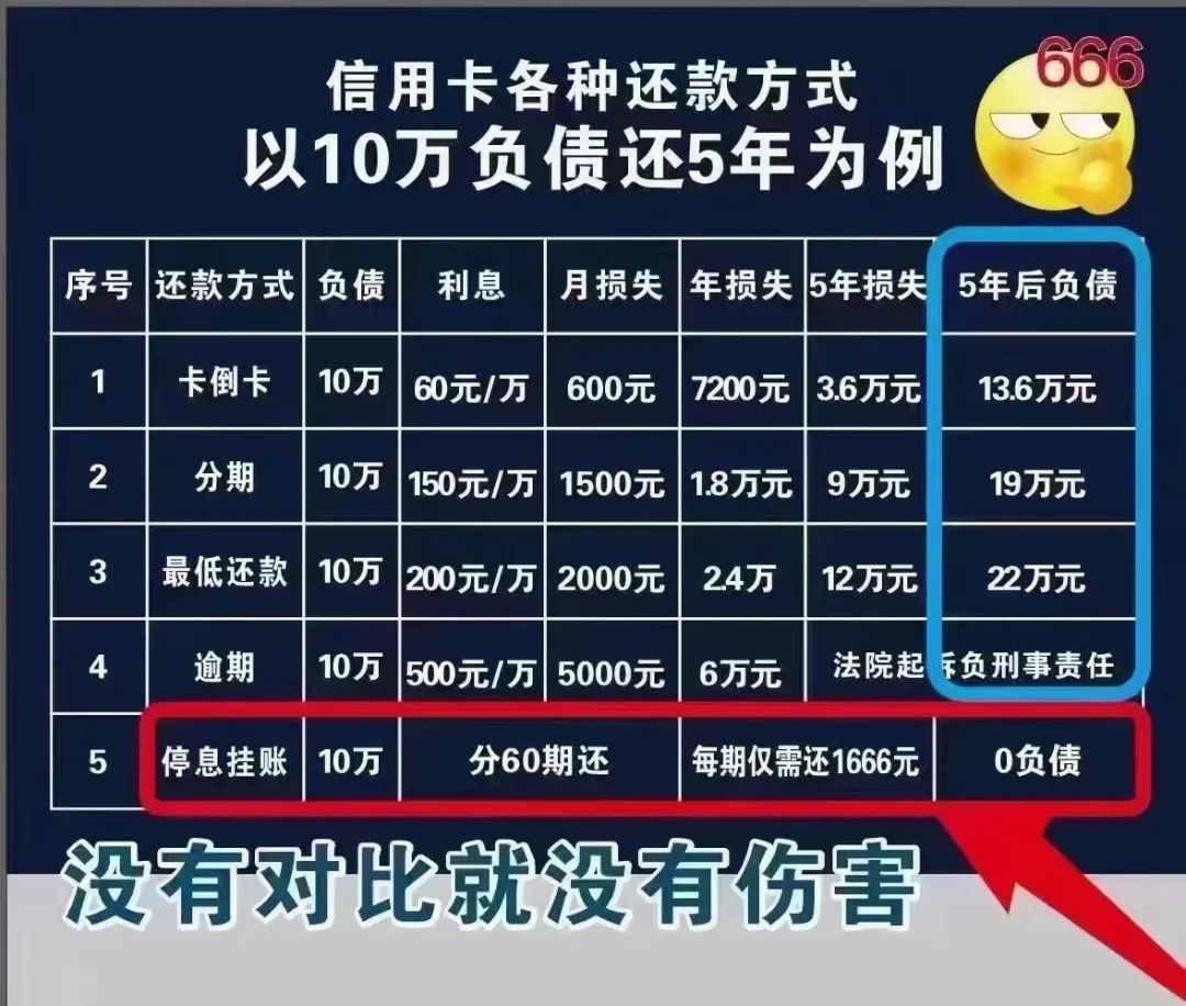 兴业银行信用卡逾期怎么办?逾期后有哪些后果?可以停息挂账吗?