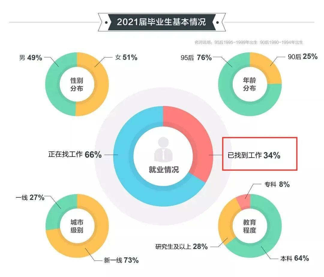 金棣恭喜李同学通过内推成功获得面试邀请,进入四大par面试阶段