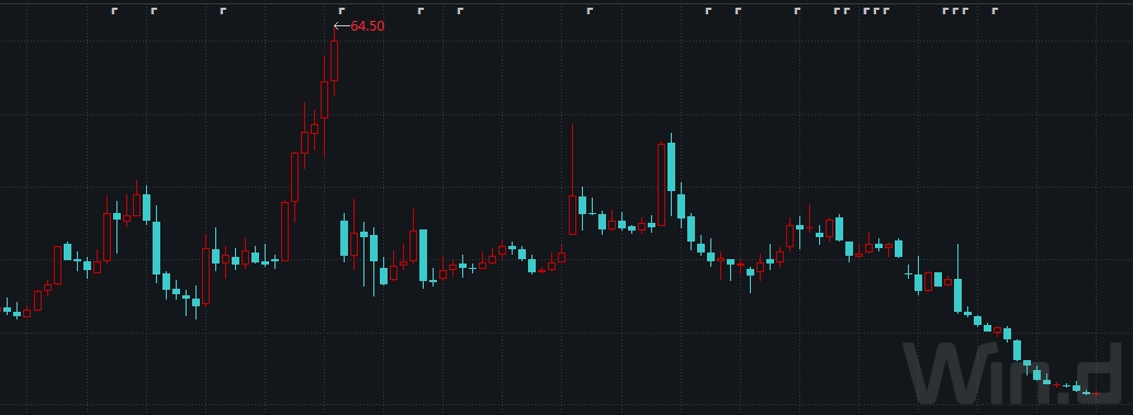 总负债3923亿违约879亿,华夏幸福临时停牌,债务危机能否破局