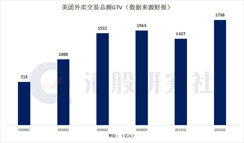 透过Q2财报看美团的变与不变