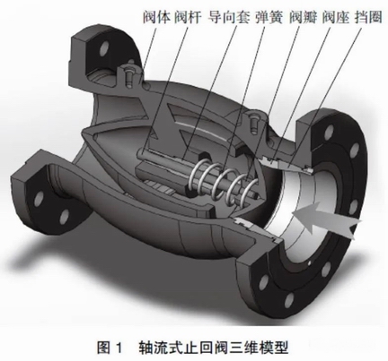 止回阀结构图解图片