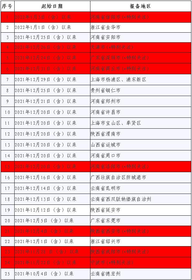 2022广州隔离酒店名单图片