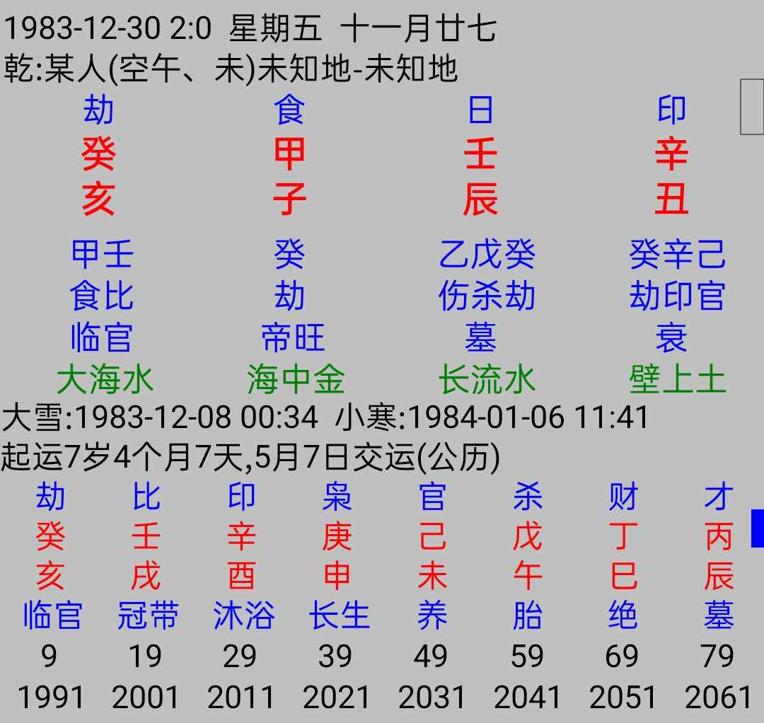 结合实际命例:金舆贵人是一个吉祥的神煞,金舆入命会怎样呢?