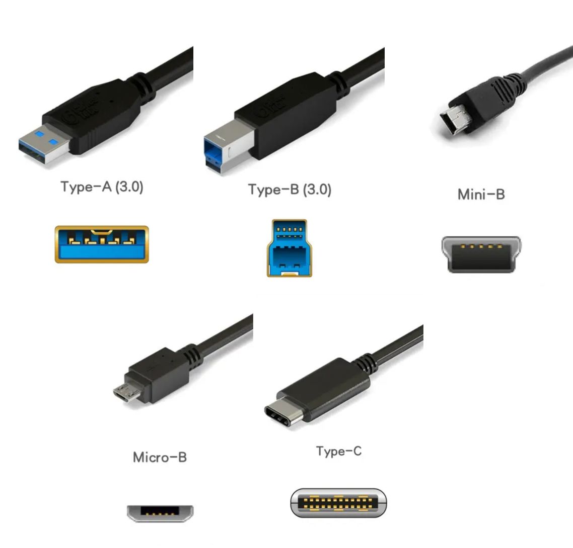 各种常见接口类型图片