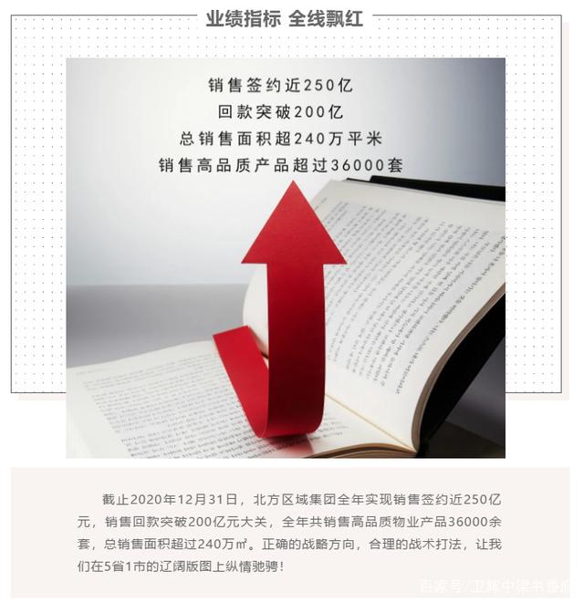 許昌中梁西都府|2021中梁在北方(業績篇):奮進突破 衝向未來