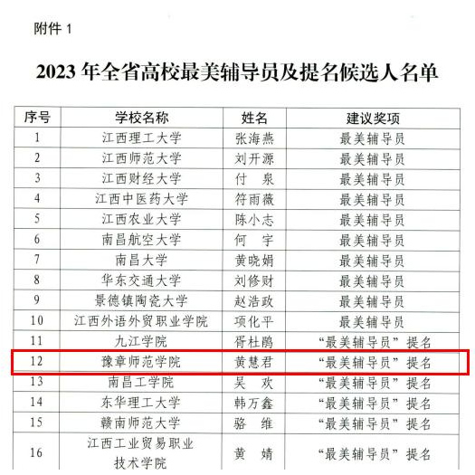 豫章师范学院教师荣获2023年度全省高校最美辅导员提名