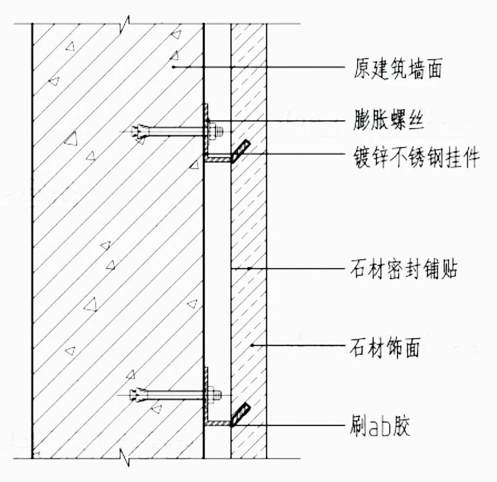 幹掛,點掛,溼掛,半掛,幹貼,溼貼