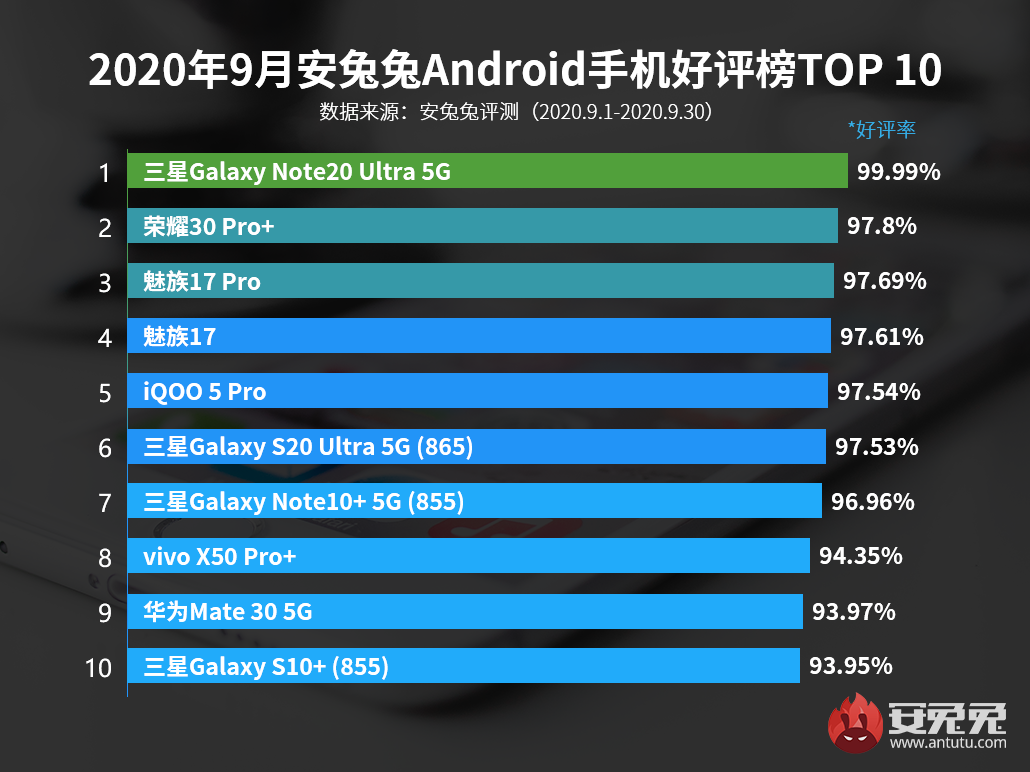 vivox50跑分安兔兔图片