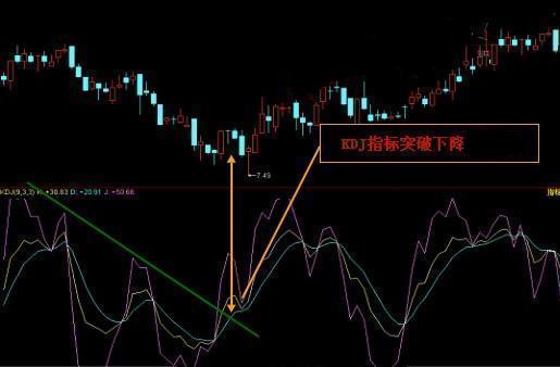 中國股市:如何活用kdj指標?看完這些或許你就能明白了
