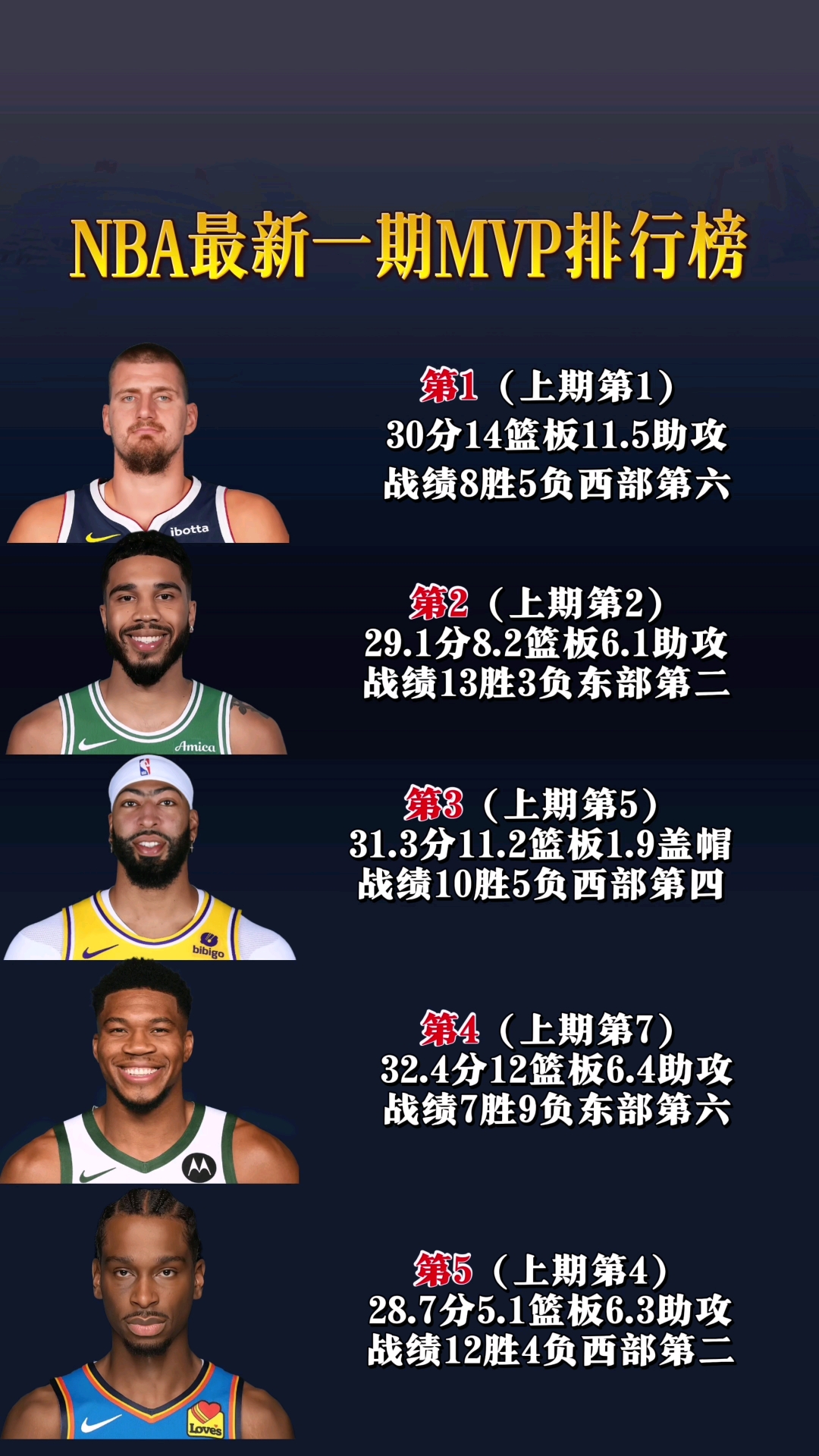 最强nba选秀顺序图2021图片